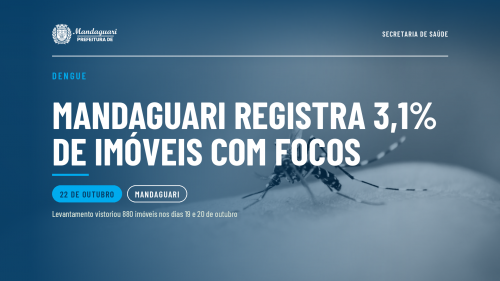Mandaguari registra 3,1% de imóveis com focos do Aedes aegypti no LIRAa